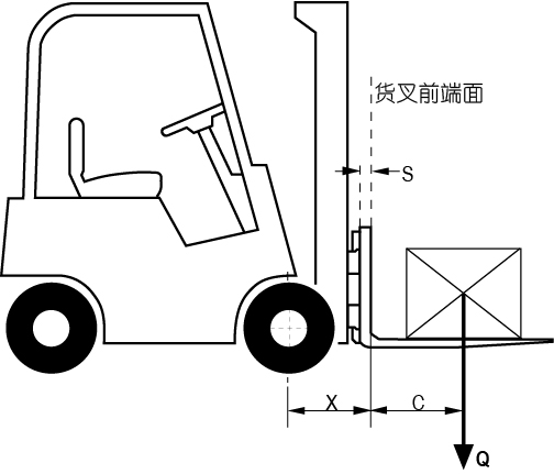 叉车计算参数.jpg